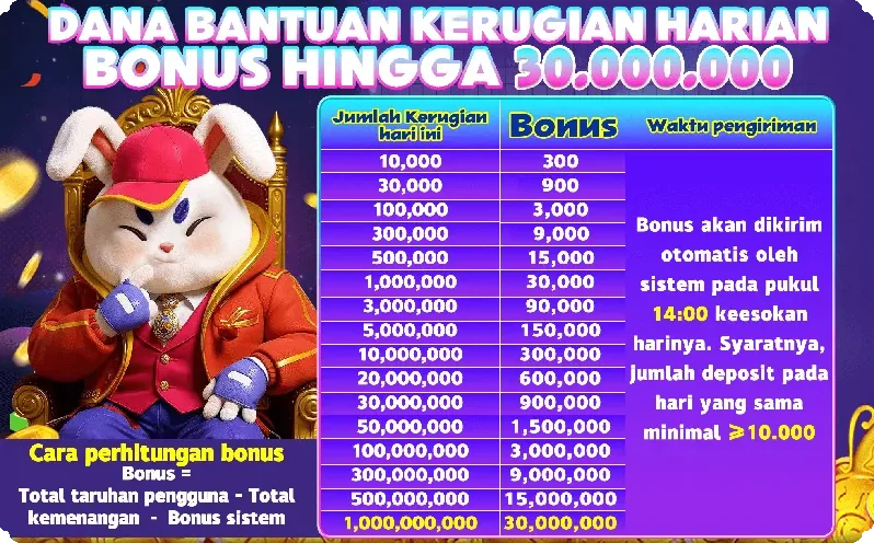 DANA BANTUAN KERUGIAN HARIAN