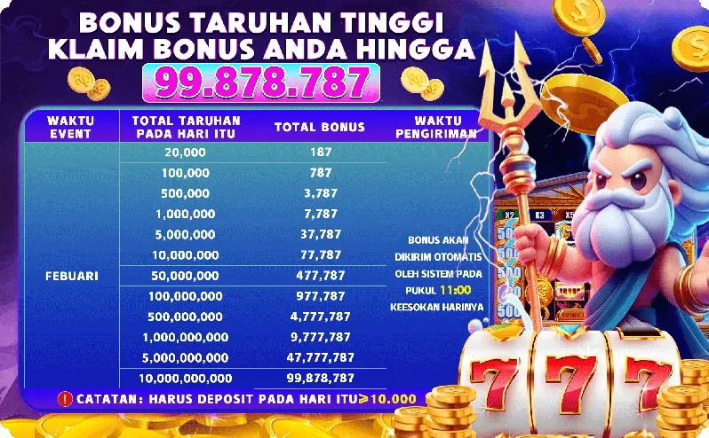 Bonus Taruhan Tinggi - Klaim Bonus Anda Hingga 99.878.787